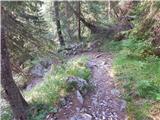 Malga Ciapela - Rifugio Onorio Falier